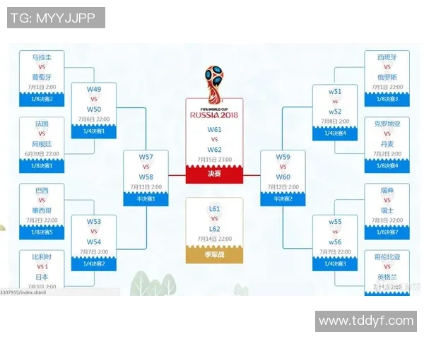 2018世界杯经典对决西班牙与俄罗斯精彩回放与赛后分析