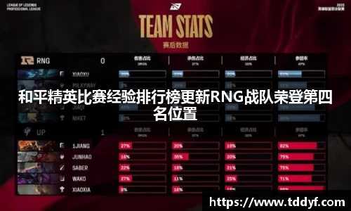 和平精英比赛经验排行榜更新RNG战队荣登第四名位置